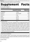 Rumaplex®, 40 Capsules, Rev 24 Supplement Facts